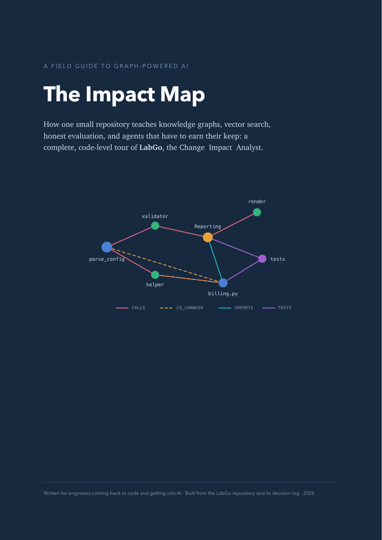Cover of The Impact Map, a field guide to the LabGo repository
